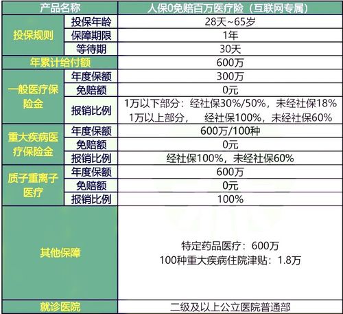 人保汽车保险能赔多少万(人保汽车保险赔付金额解析,能赔多少万? 人保汽车保险能赔多少万(人保汽车保险赔付金额解析,能赔多少万?