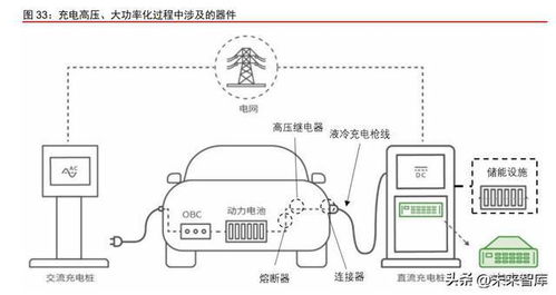 汽车充电桩要多少安的线(汽车充电桩的线安数需求,技术解析与实际应用) 汽车充电桩要多少安的线(汽车充电桩的线安数需求,技术解析与实际应用)