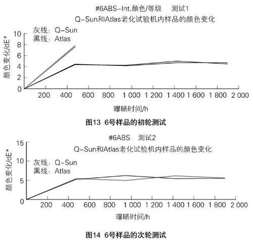 汽车前胎多少年老化(汽车前胎的老化周期，因素与应对策略)