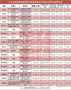 夏邑至上海的汽车票多少(夏邑至上海汽车票价查询，深度解析票价背后的因素)