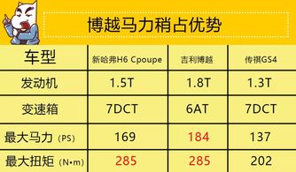 怎么看汽车跑多少油钱(如何准确计算汽车油耗费用)