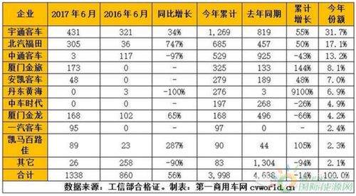 汽车5油3水多少正常啊(汽车5油3水正常量标准详解) 汽车5油3水多少正常啊(汽车5油3水正常量标准详解)