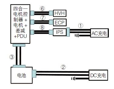 汽车全车线束要多少钱(汽车全车线束价格解析,成本、因素与预算) 汽车全车线束要多少钱(汽车全车线束价格解析,成本、因素与预算)