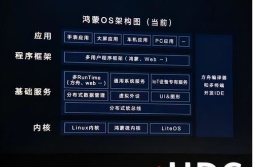 华为鸿蒙怎么用电脑模式(华为鸿蒙系统电脑模式使用指南) 华为鸿蒙怎么用电脑模式(华为鸿蒙系统电脑模式使用指南)