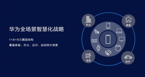 智慧生活怎么连接华为电脑(智慧生活与华为电脑的无缝连接体验) 智慧生活怎么连接华为电脑(智慧生活与华为电脑的无缝连接体验)