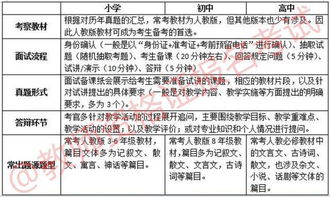 华为电脑怎么报考教资(华为电脑助力备考，如何报考教师资格证)