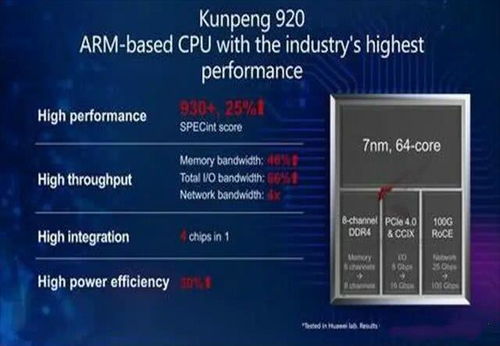 华为怎么不产电脑cpu(华为电脑CPU生产策略深度解析,为何专注于其他领域而非自主生产CPU? 华为怎么不产电脑cpu(华为电脑CPU生产策略深度解析,为何专注于其他领域而非自主生产CPU?