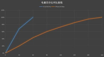 华为max怎么连接电脑(华为Max手机与电脑的连接方法) 华为max怎么连接电脑(华为Max手机与电脑的连接方法)