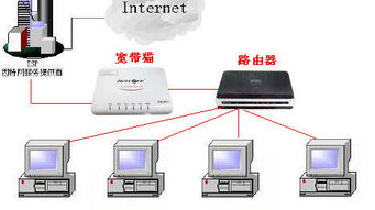 华为电脑怎么快速连网线(华为电脑快速连接网线的步骤详解) 华为电脑怎么快速连网线(华为电脑快速连接网线的步骤详解)