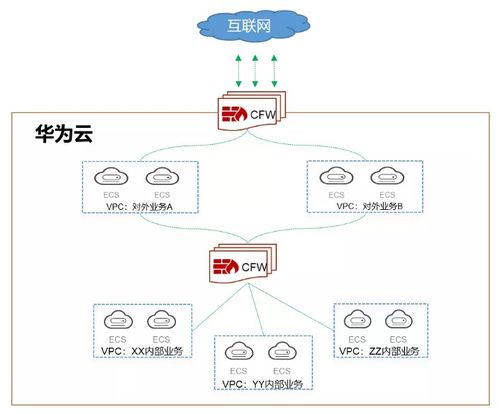 华为小熊云电脑怎么用(华为小熊云电脑使用指南)