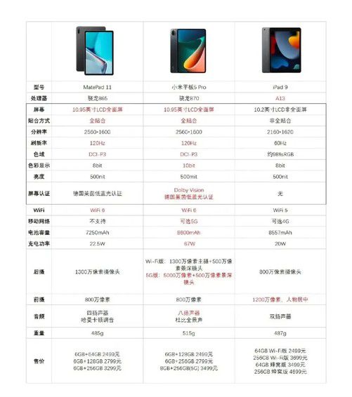 华为电脑参数怎么选(华为电脑参数选择指南) 华为电脑参数怎么选(华为电脑参数选择指南)
