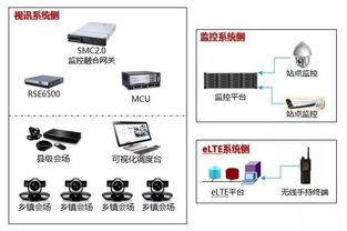 华为无线监控电脑怎么看(华为无线监控电脑的使用与监控信息查看指南) 华为无线监控电脑怎么看(华为无线监控电脑的使用与监控信息查看指南)