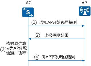 华为电脑怎么调亮度(华为电脑亮度调节指南) 华为电脑怎么调亮度(华为电脑亮度调节指南)
