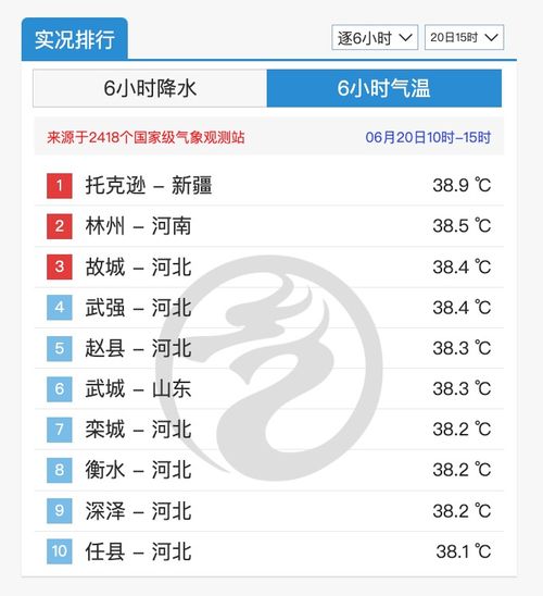 这么热不报40℃权威回应来了(关于气温飙升至40℃的疑惑,权威回应来了) 这么热不报40℃权威回应来了(关于气温飙升至40℃的疑惑,权威回应来了)