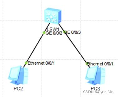 华为手机怎么跨vlan