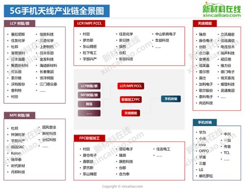 特斯拉怎么授权华为手机