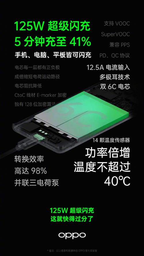 怎么闪充华为手机 怎么闪充华为手机