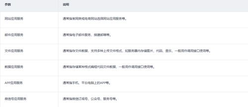 华为手机域名怎么填