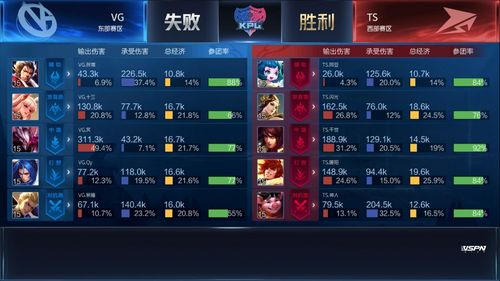 整局游戏攻略 VS drb游戏攻略