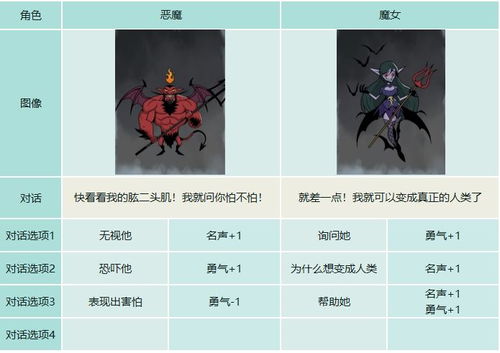 暗黑日记游戏攻略第二章 VS 避难游戏攻略 暗黑日记游戏攻略第二章 VS 避难游戏攻略