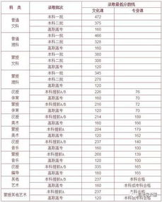高考分数线全部公布！汇总来了