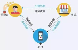 中国又瞄准一个万亿级风口