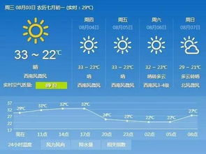 气象局解读7月气候：4次高温过程
