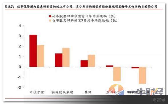 A股史上最大股票回购方案 A股史上最大股票回购方案