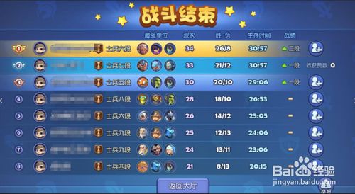 游戏辅助培养攻略 VS 游戏髓质攻略